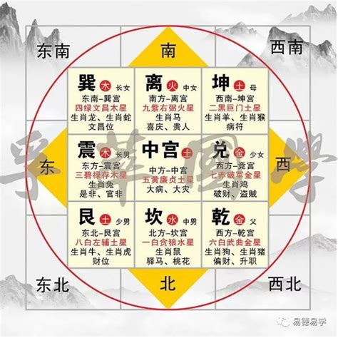 9运风水朝向|九运房子风水布局，哪个方位最好？